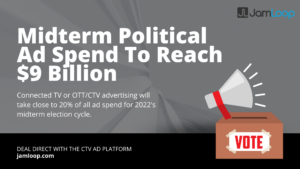 Midterm Elections Bring $1.5 Billion In OTT/CTV Advertising Spend