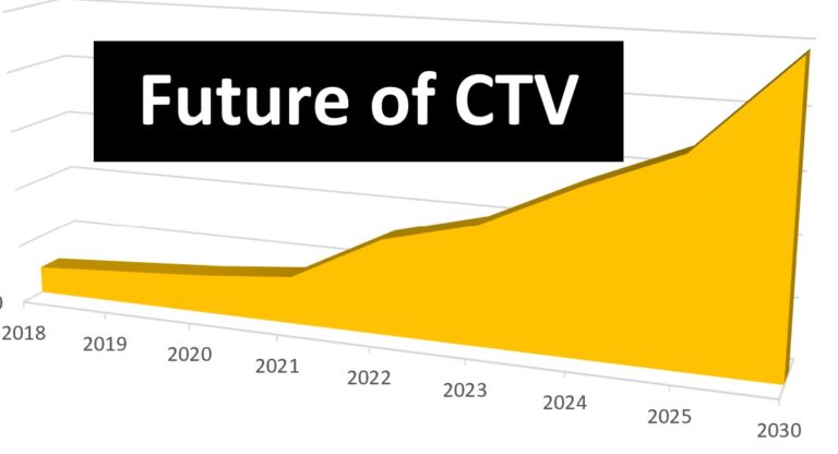 Future of CTV