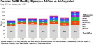 CTV Advertising Opportunities Soar