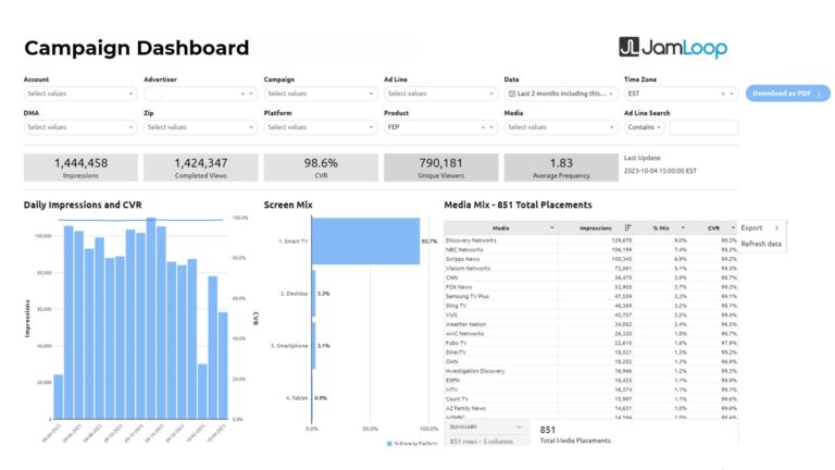 JamLoop platform, Campaign Dashboard