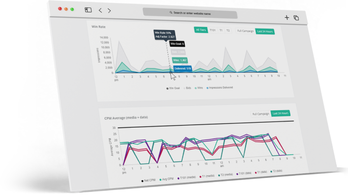 Audience profile data and Audience Segments