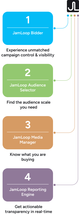 Experience unmatched campaign control & visibility, Find the audience scale you need, Know what you are buying, Get actionable transparency in real-time