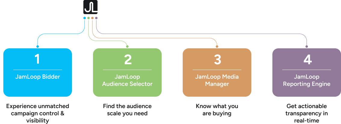 Experience unmatched campaign control & visibility, Find the audience scale you need, Know what you are buying, Get actionable transparency in real-time