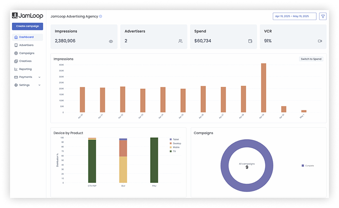 Real-time reporting and attribution