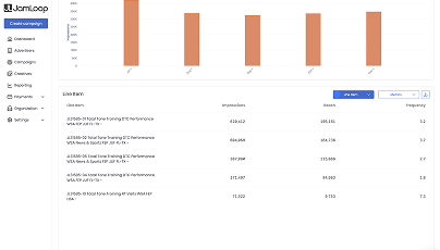 Easily explore targeting and performance dimensions without digging through multiple reports.