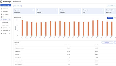    All your performance data in one premium view, designed to help you move from insight to action effortlessly.
